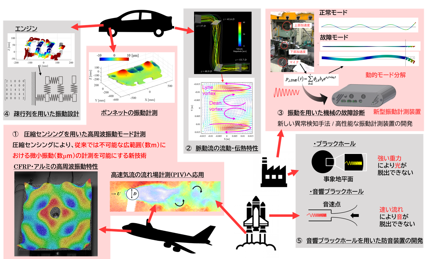 研究室の写真