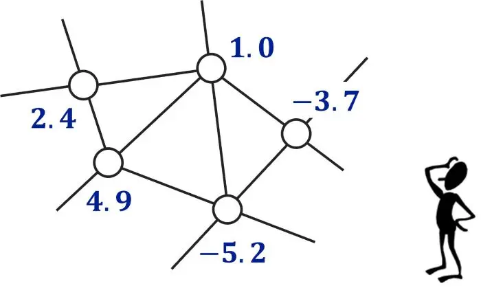 Networked system