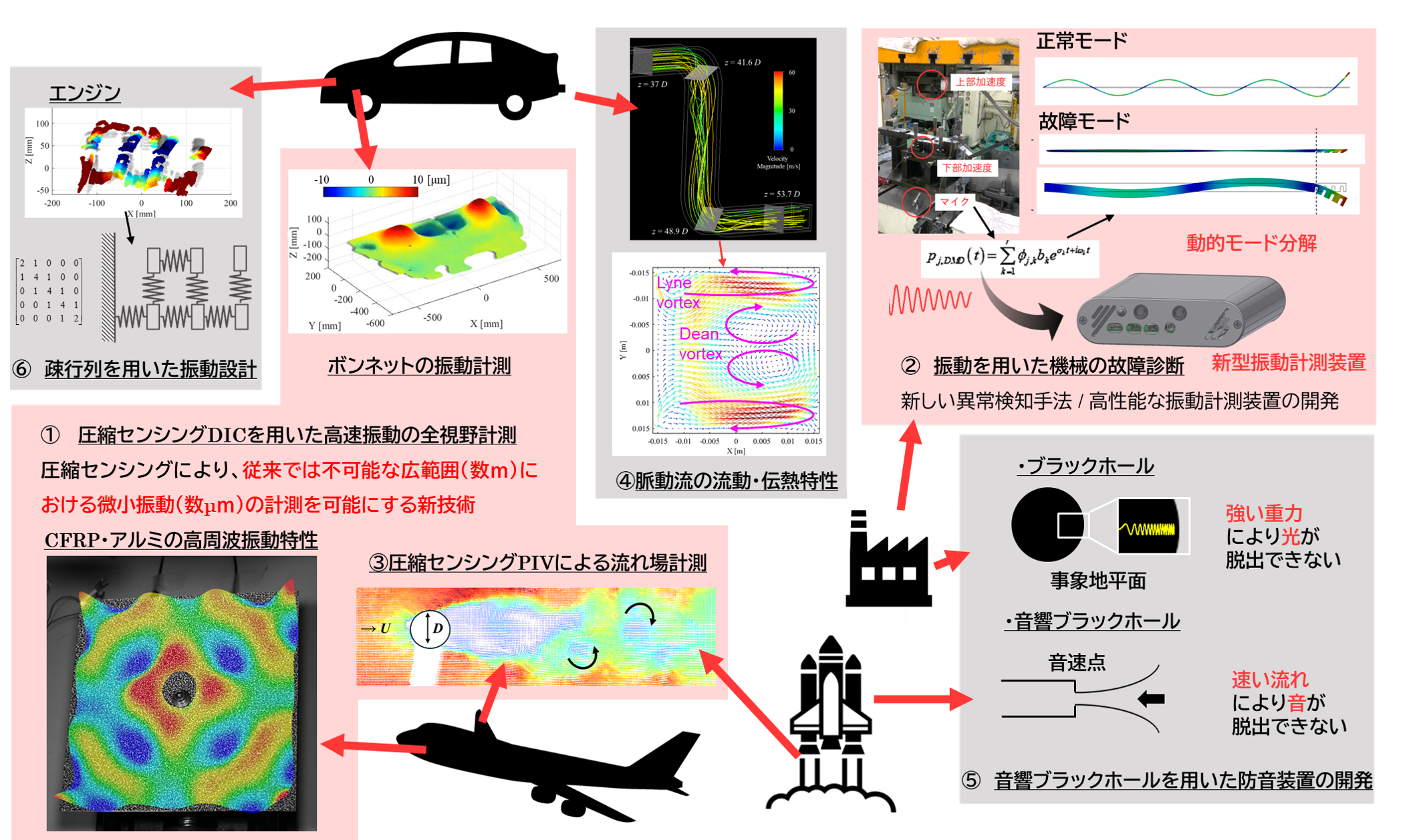 研究室の写真2