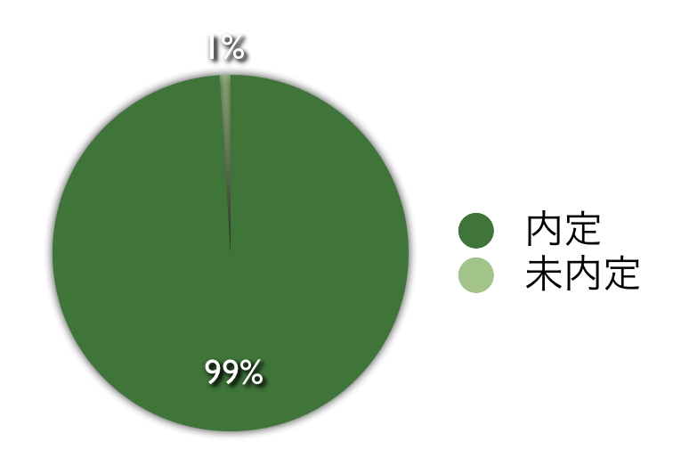 ���藦�X�X��